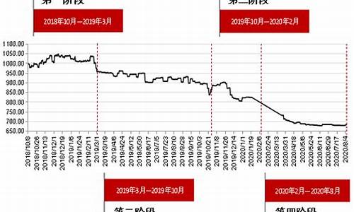 新疆今日红枣期货行情价格(新疆红枣价格行情走势)_https://www.fzdzcxj.com_上交所_第1张