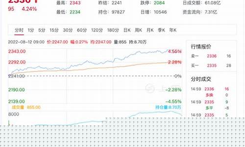 尿素期货在线行情(尿素期货行情实时报价)_https://www.fzdzcxj.com_北交所_第1张