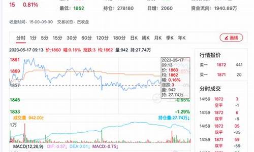期货尿素实时行情(期货尿素吧)_https://www.fzdzcxj.com_创业板_第1张