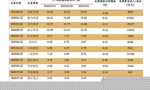 今日钢材价格最新行情(今日钢材价格最新行情材价格)_https://www.fzdzcxj.com_创业板_第1张