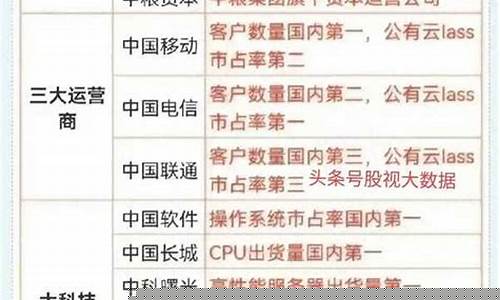 即将重组的十大股票(即将重组的十大股票代码)_https://www.fzdzcxj.com_科创板_第1张