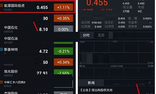 手机如何买股票(手机如何买股票赚钱)_https://www.fzdzcxj.com_科创板_第1张