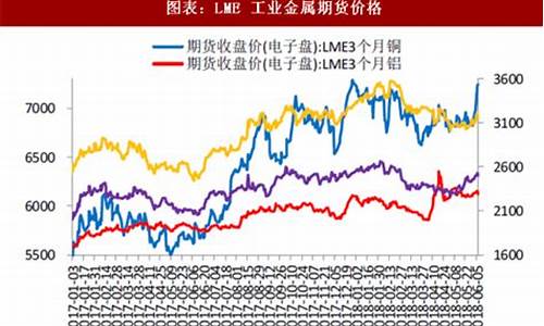 无锡稀有金属期货行情走势(无锡稀有金属期货行情走势图)_https://www.fzdzcxj.com_北交所_第1张
