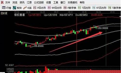 如何找一个板块的龙头(怎样找板块龙头)_https://www.fzdzcxj.com_北交所_第1张