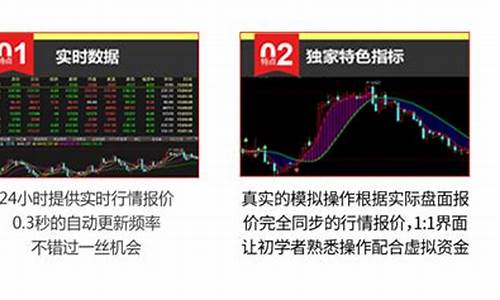 正版期货行情分析软件(期货行情走势分析软件)_https://www.fzdzcxj.com_北交所_第1张