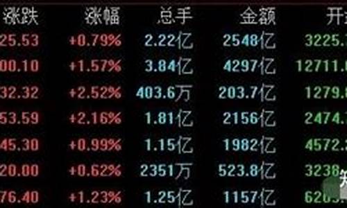 半导体低价股买哪些好(股票半导体低价优秀股哪一支)_https://www.fzdzcxj.com_科创板_第1张