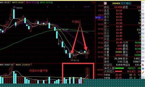 四方精创未来十倍牛股(2023大牛股有哪些)_https://www.fzdzcxj.com_科创板_第1张