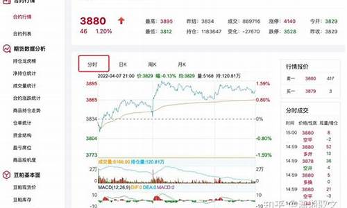 在哪能找到当前期货行情(在哪能看到期货行情)_https://www.fzdzcxj.com_创业板_第1张