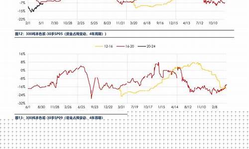 塑料 期货行情(塑料期货行情走势分析)_https://www.fzdzcxj.com_深交所_第1张