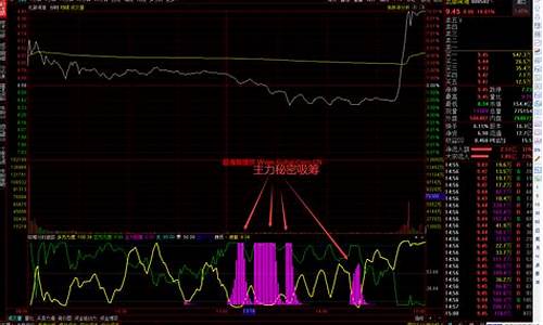 主力吸筹是买还是卖(主力吸筹后多久拉升)_https://www.fzdzcxj.com_上交所_第1张