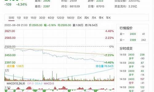 瑞达期货甲醇价格行情(瑞达期货股票行情)_https://www.fzdzcxj.com_北交所_第1张
