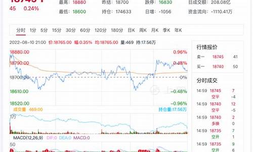 期货行情h沪铝主力(沪铝期货走势分析)_https://www.fzdzcxj.com_创业板_第1张