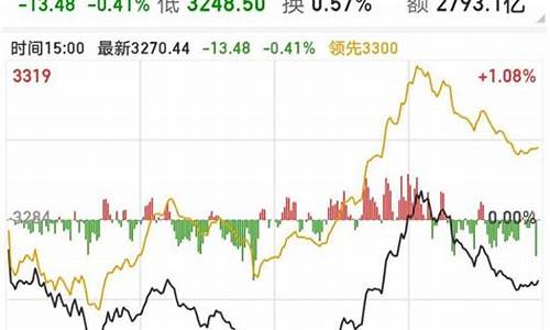 上证指数怎么看大盘走势图(如何看上证指数走势)_https://www.fzdzcxj.com_上交所_第1张