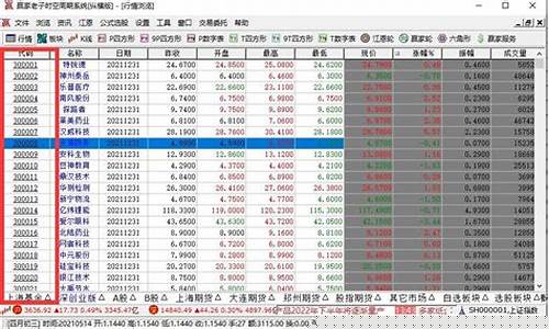 怎么区分股票属于哪个板块(如何分辨股票是什么板块)_https://www.fzdzcxj.com_创业板_第1张