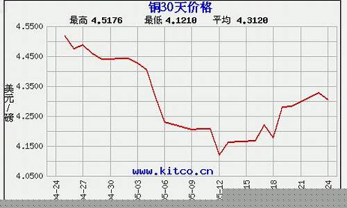 国内红铜期货实时行情(红铜今日期货)_https://www.fzdzcxj.com_创业板_第1张