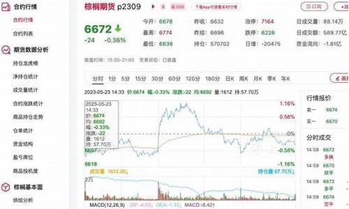 今日棕榈期货行情走势(棕榈期货2101)_https://www.fzdzcxj.com_上交所_第1张