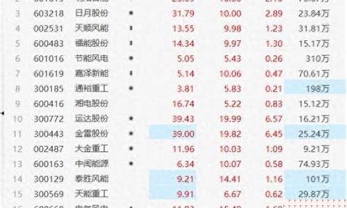 大科技股票有哪些代码(大科技股票有哪些 2020年)_https://www.fzdzcxj.com_创业板_第1张