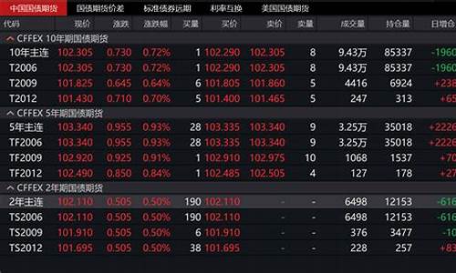 期货大概率行情(期货大行情回顾)_https://www.fzdzcxj.com_创业板_第1张