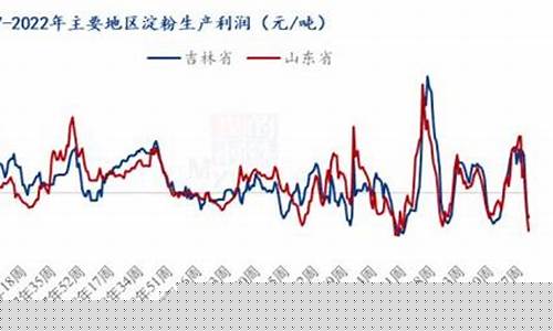 山西玉米期货行情走势图(山西玉米期货行情走势图片)_https://www.fzdzcxj.com_上交所_第1张