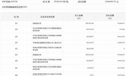 深股通专用买入好不好(深股通买入条件)_https://www.fzdzcxj.com_创业板_第1张