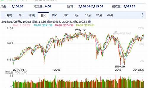 标准普尔期货实时行情(标准普尔指数k线图)_https://www.fzdzcxj.com_科创板_第1张