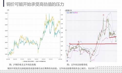 国际金属期货行情(国际期货金价走势图)_https://www.fzdzcxj.com_上交所_第1张