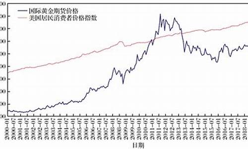 国际黄金期货即时行情走势(国际黄金期货实时行情)_https://www.fzdzcxj.com_上交所_第1张