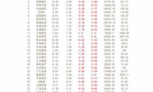 2023超跌绩优股一览表(2021年超跌绩优股一览表)_https://www.fzdzcxj.com_科创板_第1张