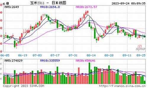 前海玉米期货行情(前海玉米期货行情分析)_https://www.fzdzcxj.com_科创板_第1张
