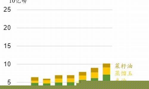 期货1905豆油现在行情(期货豆油1909与2001什么关系)_https://www.fzdzcxj.com_创业板_第1张