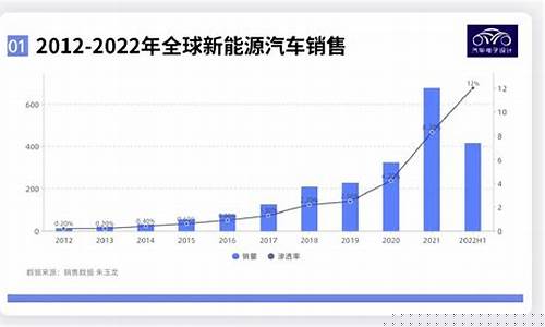 新能源车销量排名8月(新能源车最新销量)_https://www.fzdzcxj.com_创业板_第1张