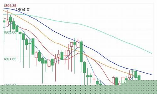 7月8日黄金期货最新行情(7月5日黄金价格走势)_https://www.fzdzcxj.com_科创板_第1张