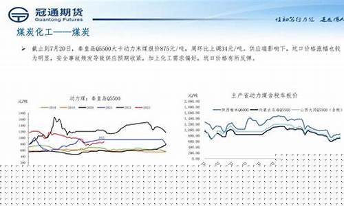 21日煤炭期货实时行情(煤炭2110期货行情)_https://www.fzdzcxj.com_上交所_第1张