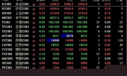 什么股指期货(什么股指期货和大盘有关)_https://www.fzdzcxj.com_上交所_第1张