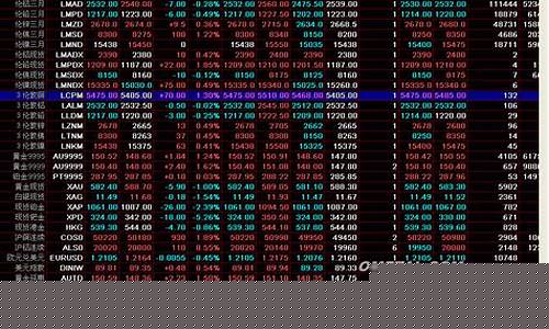 全球期货最新实时行情app(全球期货指数实时行情)_https://www.fzdzcxj.com_科创板_第1张