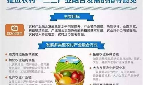 一二三产业指的是什么产业(农村一二三产业指的是什么产业)_https://www.fzdzcxj.com_上交所_第1张