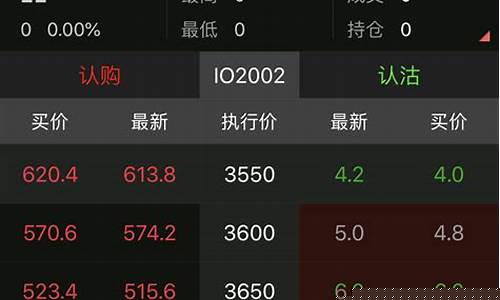 期指期货行情在哪里看_https://www.fzdzcxj.com_上交所_第1张