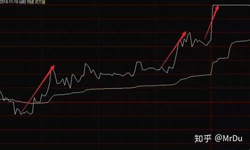 怎么看大盘涨跌趋势(怎么看大盘涨跌趋势多少点看哪)_https://www.fzdzcxj.com_深交所_第1张