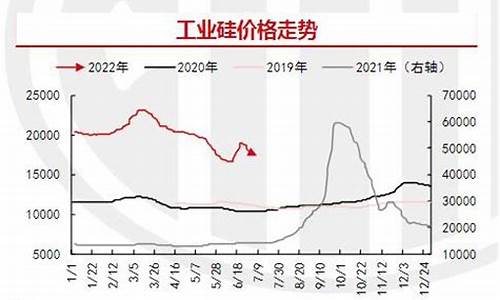 工业硅期货今日行情分析(工业硅今日最新价格)_https://www.fzdzcxj.com_北交所_第1张