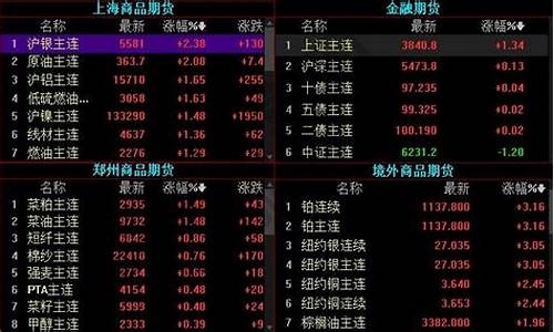 期货怎么样算行情好的(期货怎么样算行情好的还是坏的)_https://www.fzdzcxj.com_科创板_第1张
