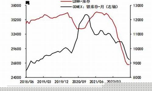五月白银期货最新行情(2021白银期货最新行情)_https://www.fzdzcxj.com_上交所_第1张