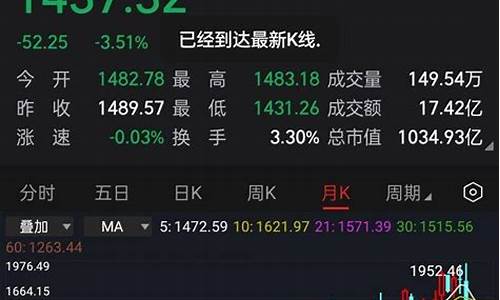 如今股票市场(当下股票市场行情)_https://www.fzdzcxj.com_科创板_第1张