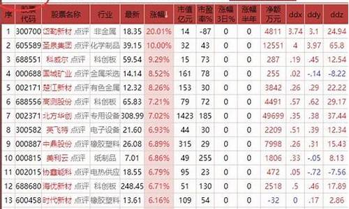 新能源科技股票有哪些(新能源科技股龙头)_https://www.fzdzcxj.com_上交所_第1张