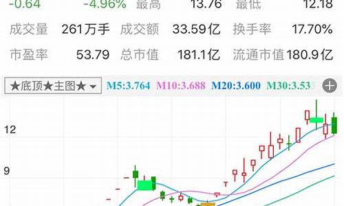 智能选股工具(智能选股工具下载)_https://www.fzdzcxj.com_创业板_第1张