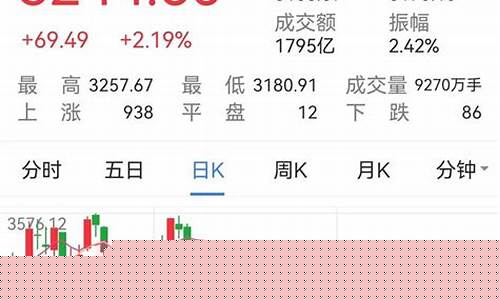 创业板今天的指数(看今天创业板指数)_https://www.fzdzcxj.com_上交所_第1张