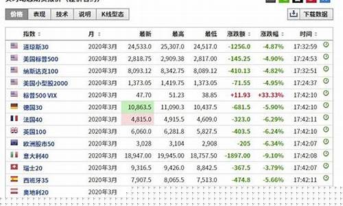 外盘期货今天的行情(外盘期货app十大排行榜)_https://www.fzdzcxj.com_北交所_第1张