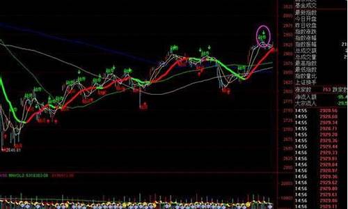 12月份大盘走势预测(2020年12月大盘走势)_https://www.fzdzcxj.com_深交所_第1张