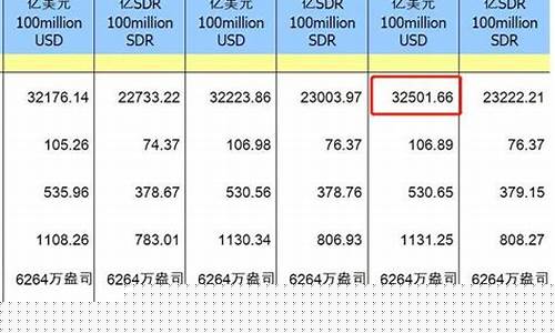 亚洲外汇期货最新行情(亚洲外汇期货最新行情分析)_https://www.fzdzcxj.com_北交所_第1张