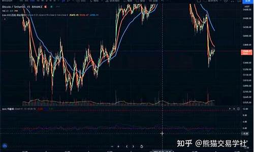 如何判断趋势方向(判断趋势太准了)_https://www.fzdzcxj.com_上交所_第1张