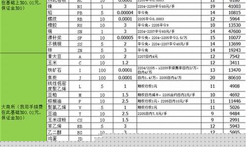 期货手续费加一分的公司(期货公司手续费加一分什么意思)_https://www.fzdzcxj.com_上交所_第1张
